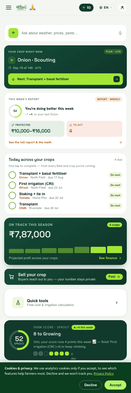 Your farm at a glance